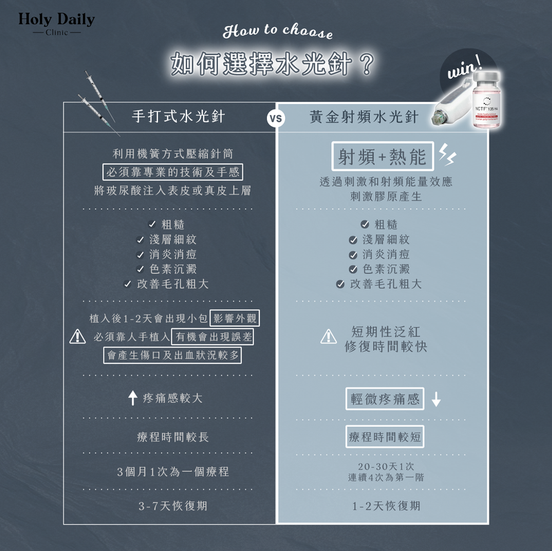 FILORGA 敏感肌基礎水光針