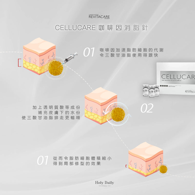 【醫生主理】CELLUCARE® 咖啡因消脂針