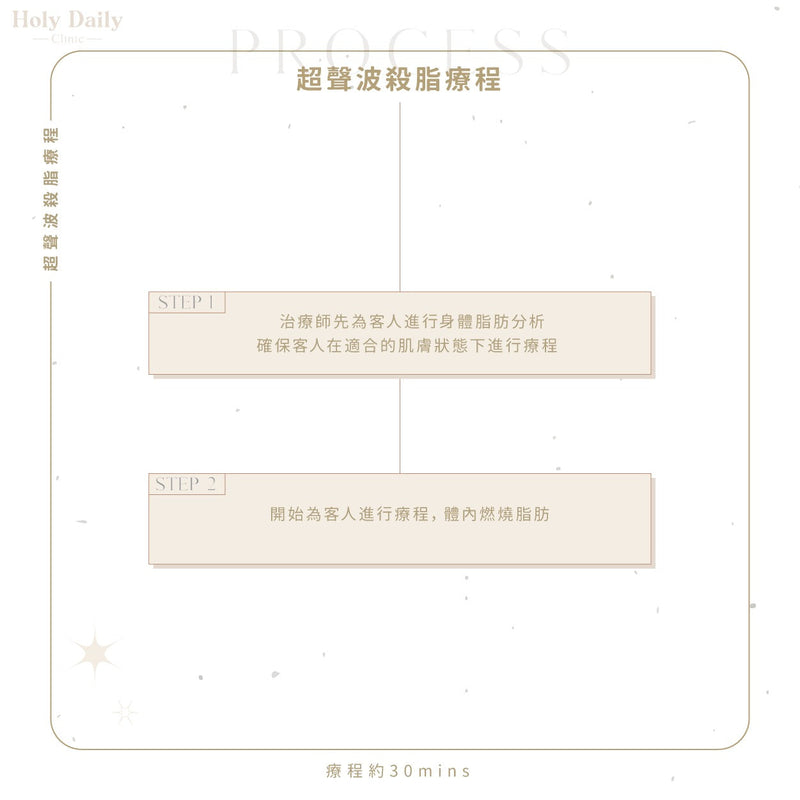 【會員積分換領】超聲波殺脂療程