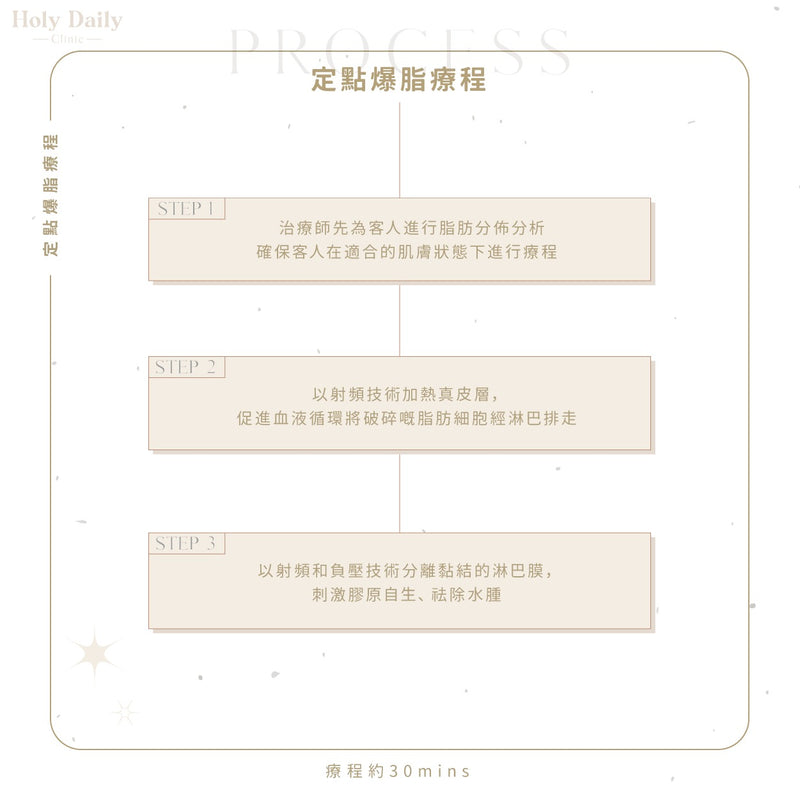 定點爆脂療程