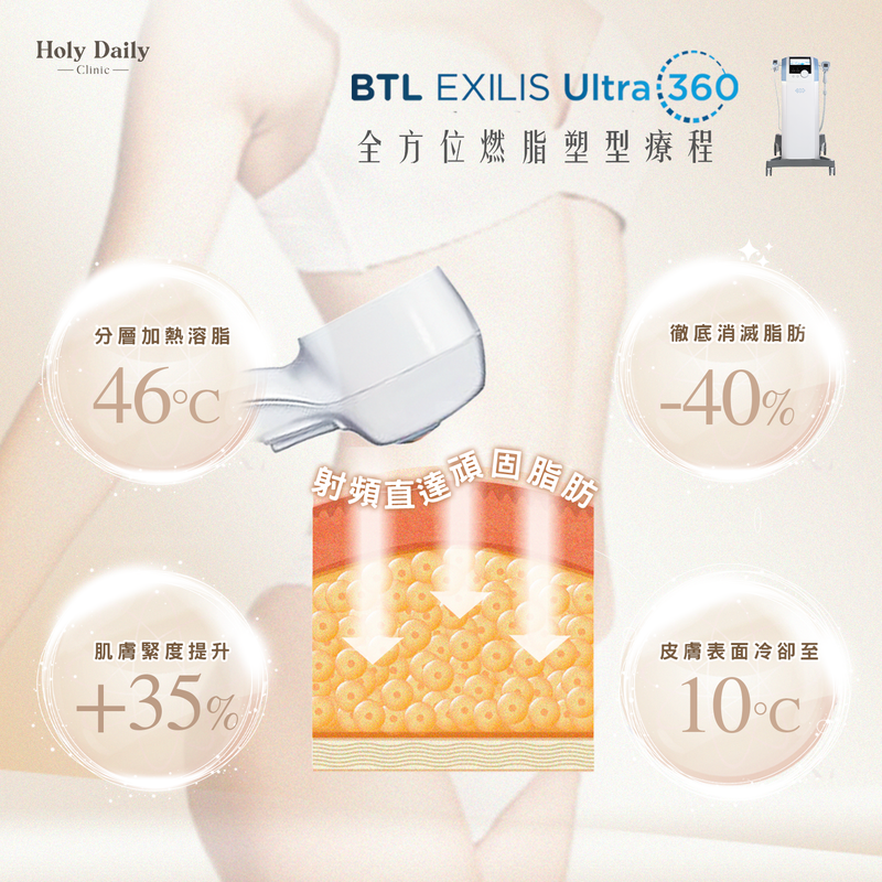 【會員積分換領】【加強燒脂】BTL Exilis Ultra 360 全方位燃脂塑型療程