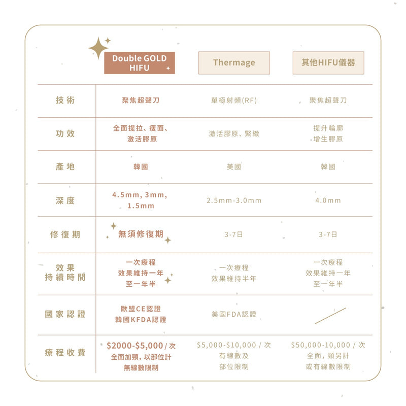 【會員積分換領】Doublo Gold x 醫學無針埋線療程