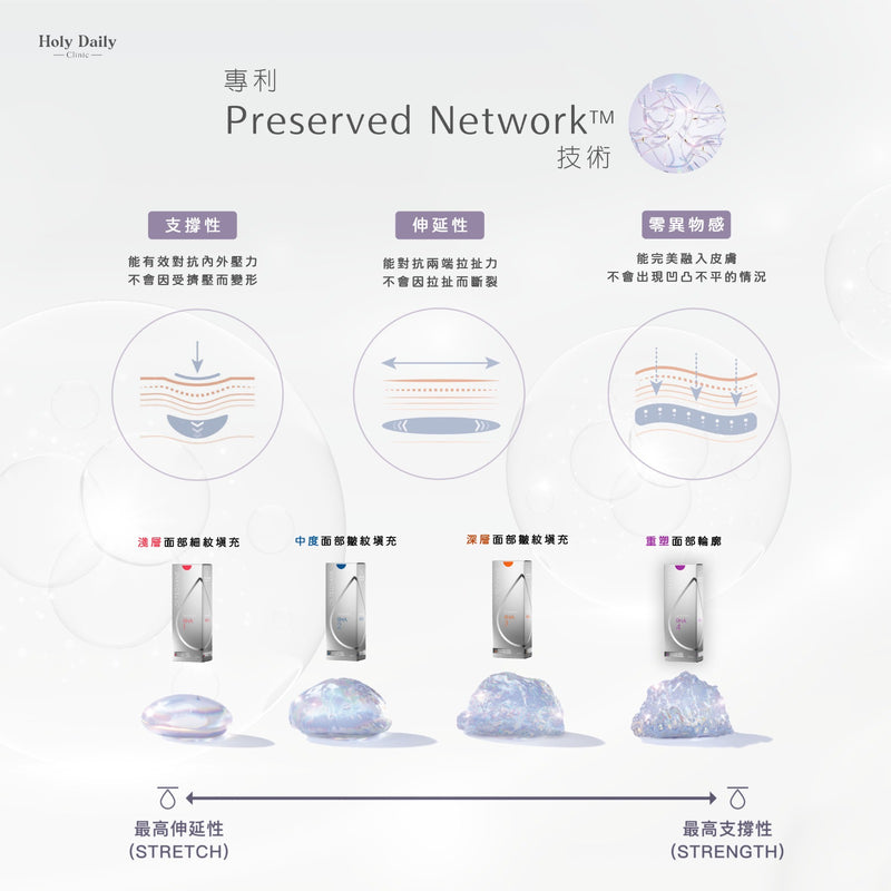 【醫生主理】TEOSYAL RHA® 透明質酸