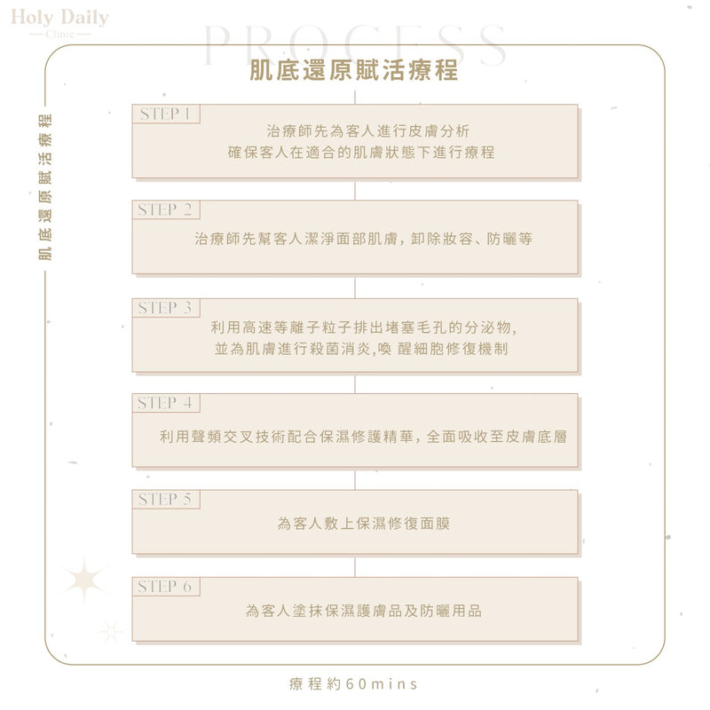 【炎症皮膚專屬】肌底還原賦活療程