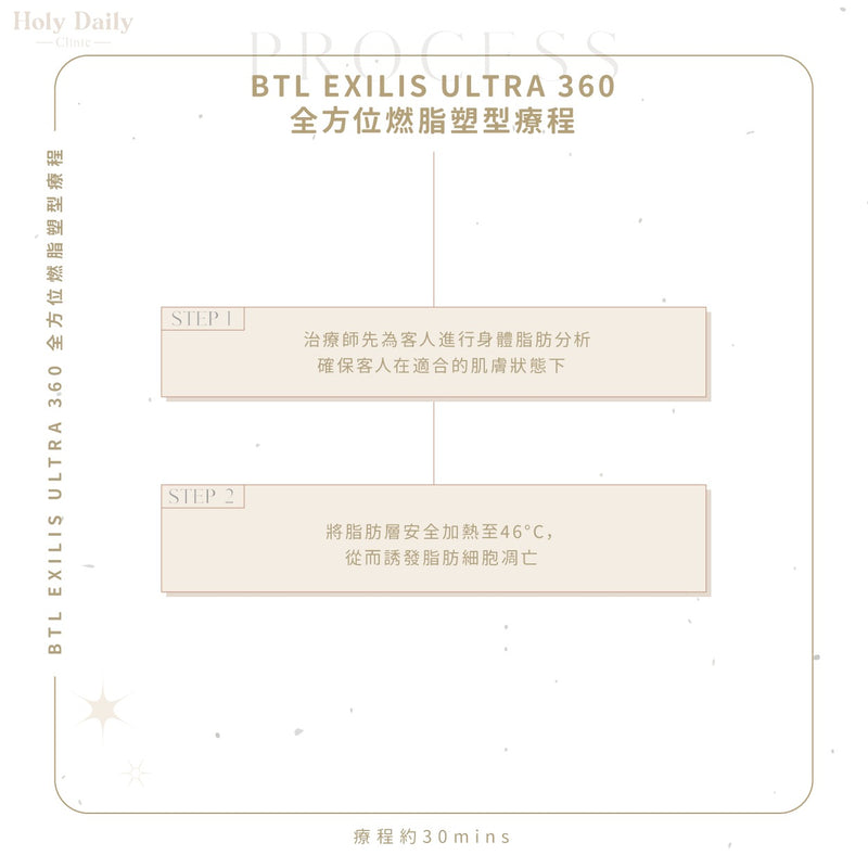 【加強燒脂】BTL Exilis Ultra 360 全方位燃脂塑型療程