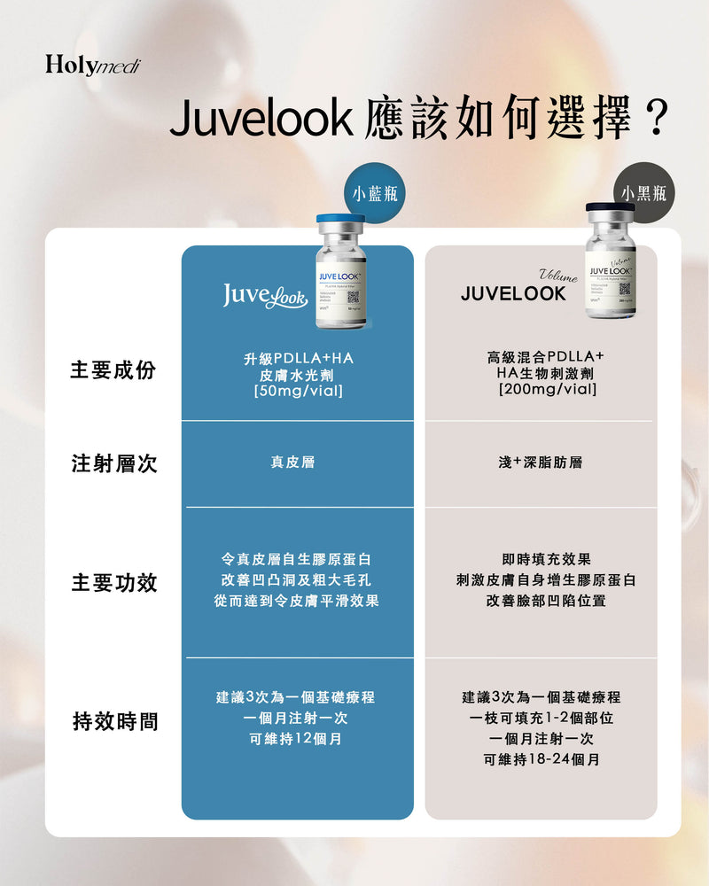【醫生主理】Juvelook 凹凸洞素顏針 (小藍瓶)